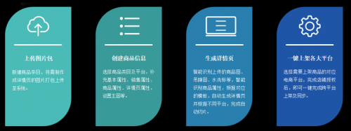 多快好省,极睿科技以aigc助力电商提升营销gmv