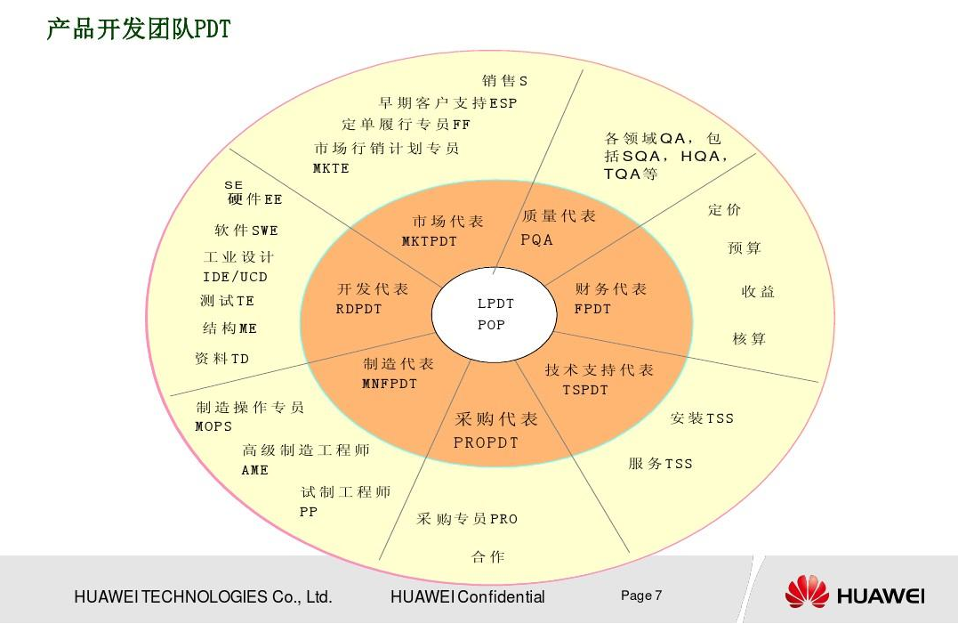 向华为学习pdt经理的定义,角色认知,能力要求和培养方法(上)