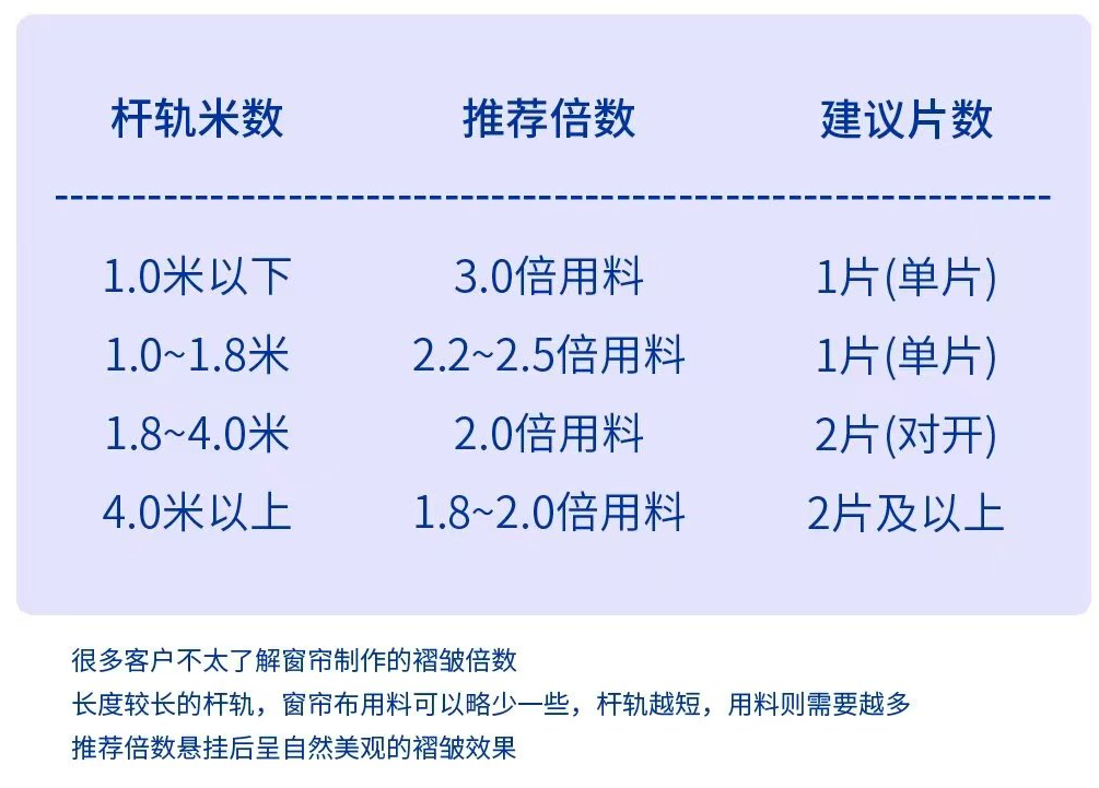 窗帘褶皱倍数图片