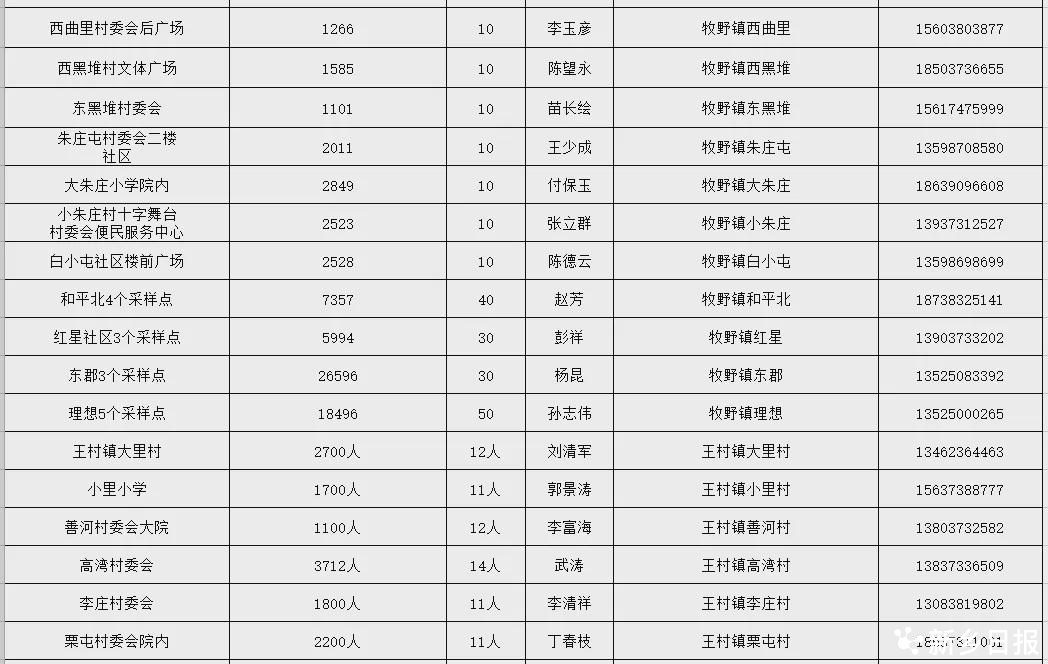 牧野区核酸检测采样点汇总