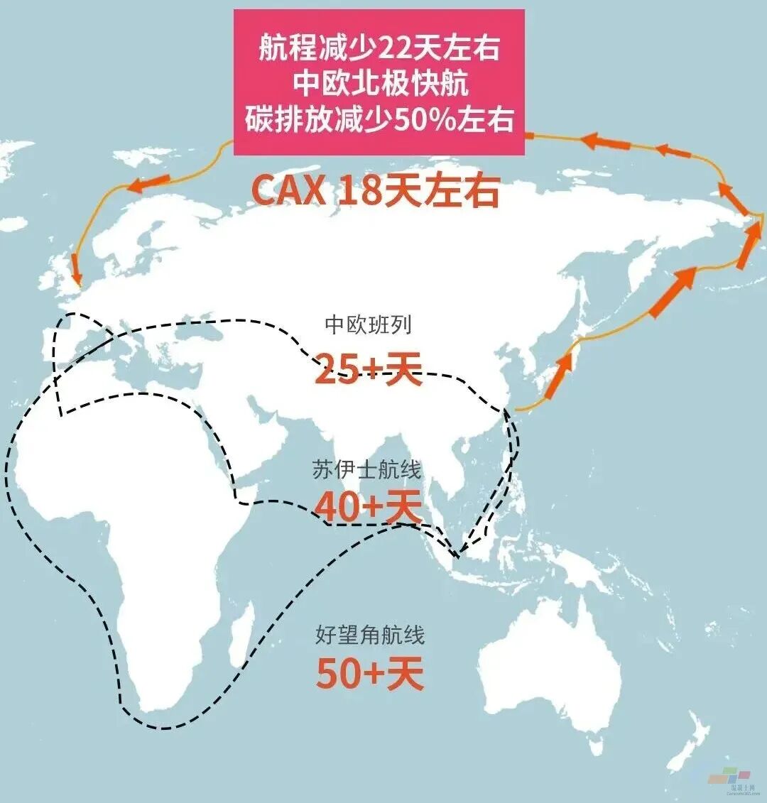史上最快航线顺利抵港光伏出海欧洲任督二脉打通了?
