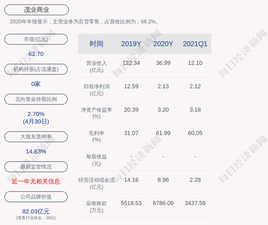 茂业商业:副总裁闫一佳拟减持不超过约12万股