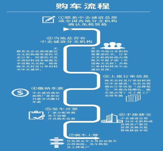 留学生回国后几年内可以申请购买免税车?