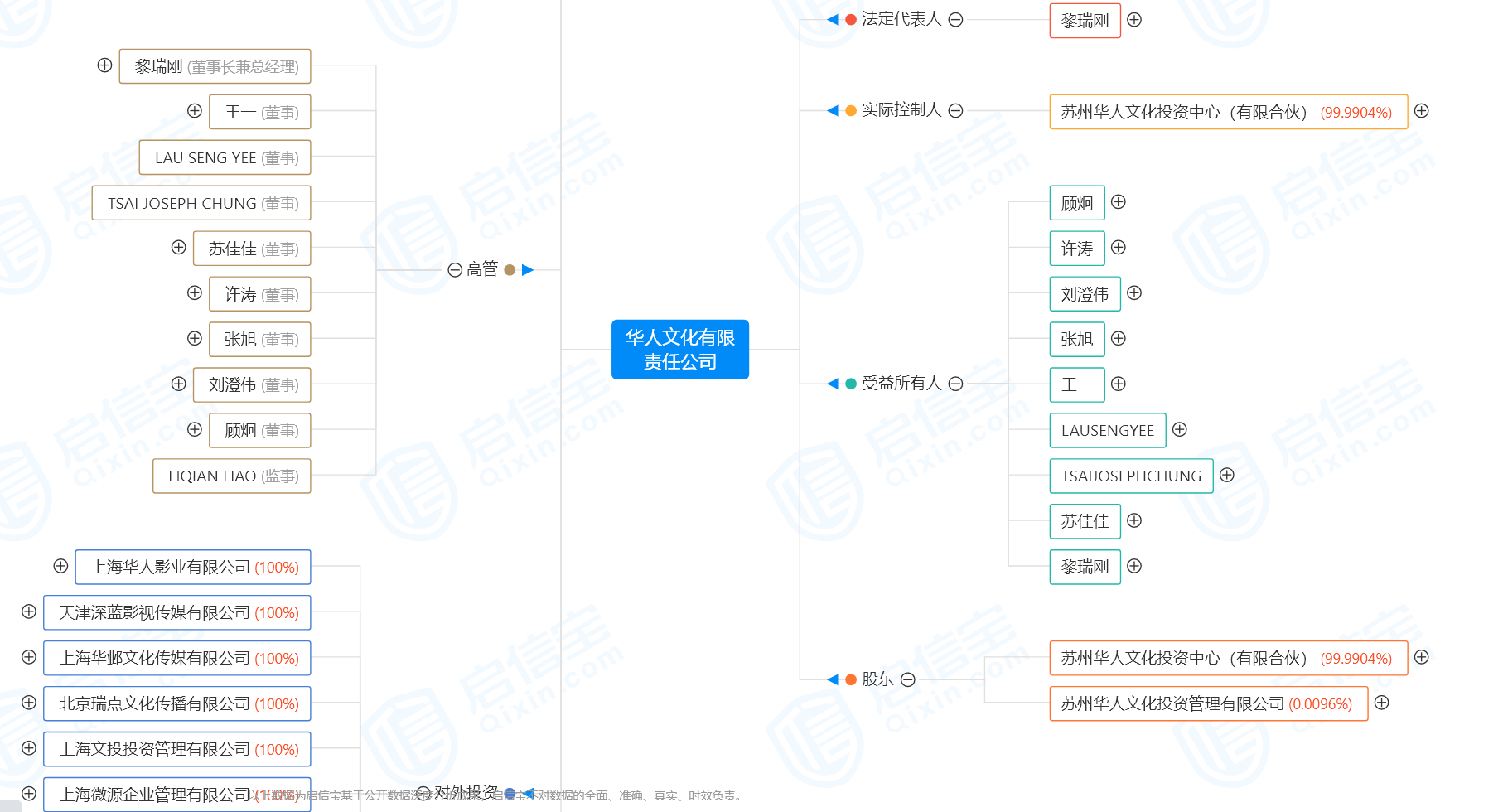 启信宝历史股东（启信宝是什么时候成立的） 第5张