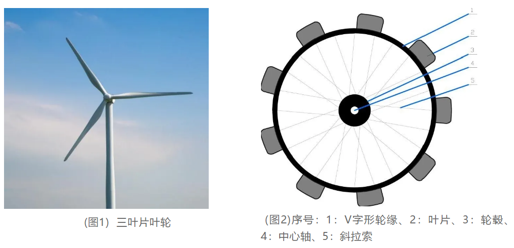 叶轮扭矩倍增原理
