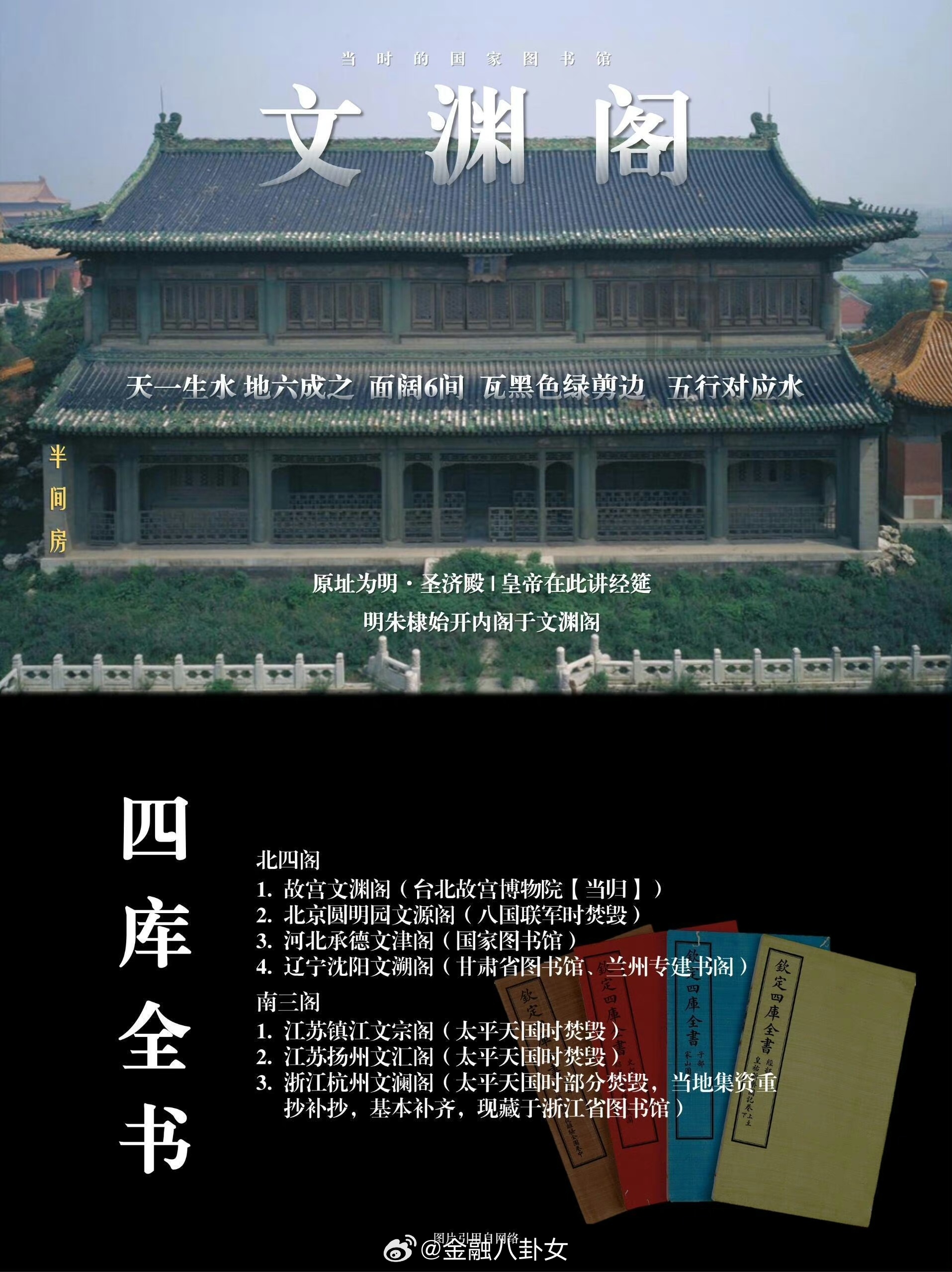 带你认识故宫的建筑格局和历史人物