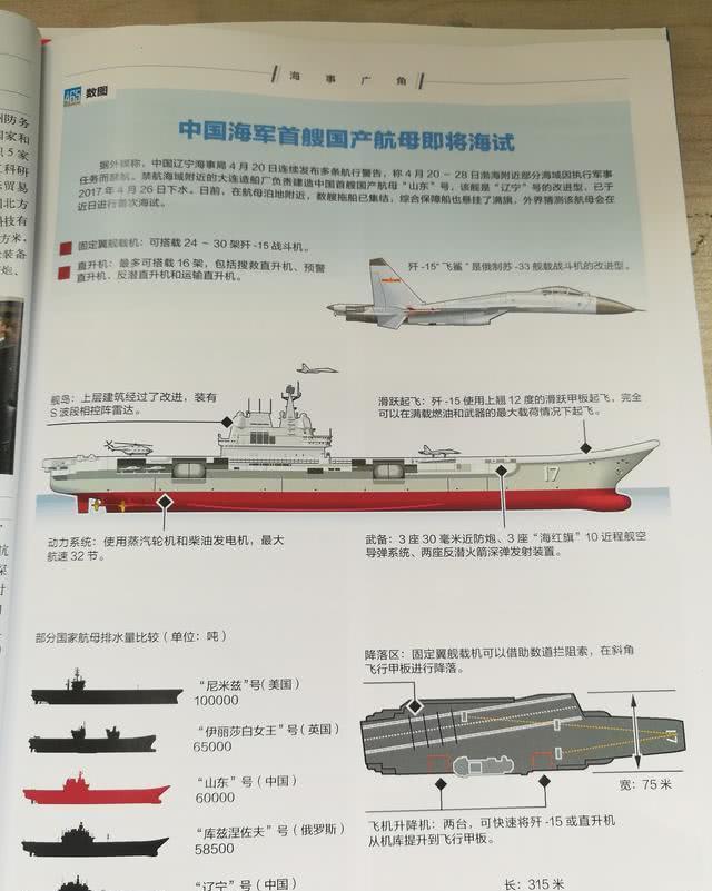 山东舰开启第五次海试!进行舰载机起降试验在海军节正式服役