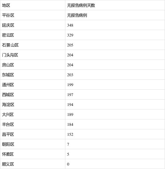  疫情最新数据消息北京新增病例情况(疫情最新数据消息北京新增病例情况通报)