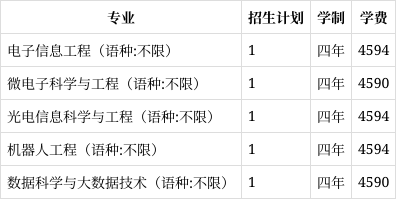 梧州学院专业图片