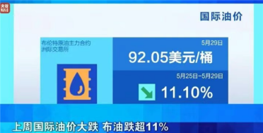 油车车主再等2天！6月4日油价将大幅下调：加满一箱能少花20元