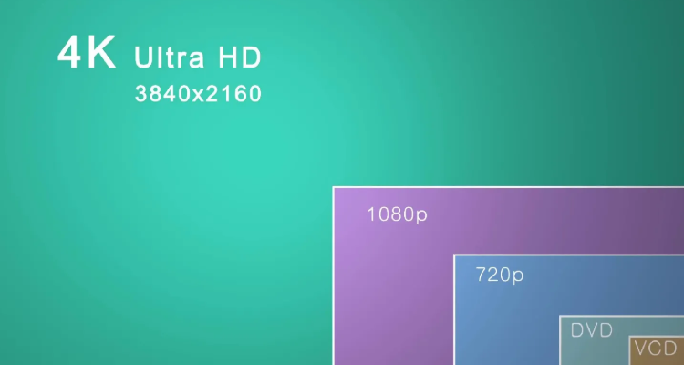 4k和1080p区别大吗