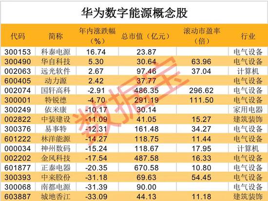 华为什么时候成立 华为什么时候成立