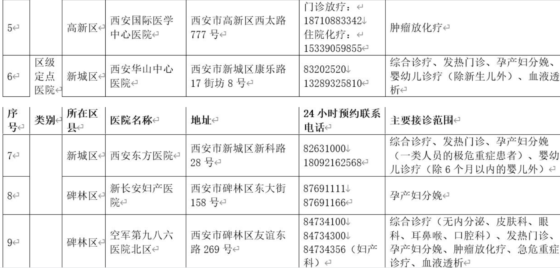 航天中心医院预约挂号陪诊一体各类票据分类整理，报销省心省力的简单介绍