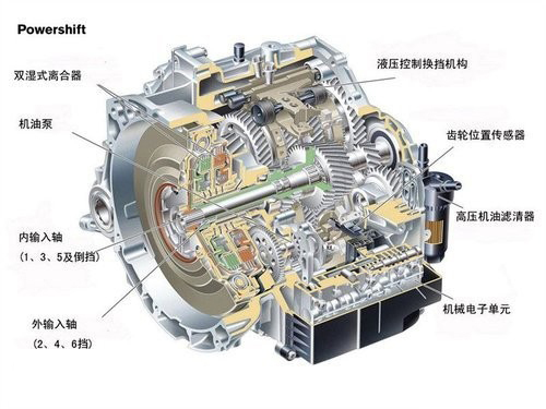 自动变速器结构简图图片