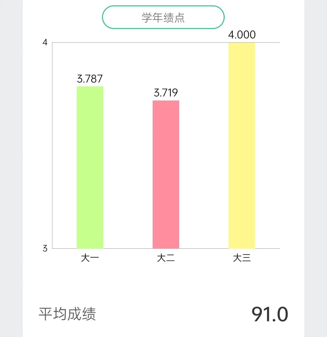 "捐发女孩"!专业第一保研至华中农业大学