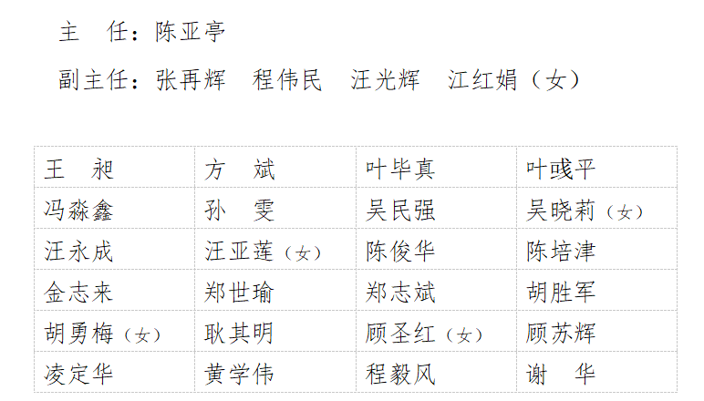 休宁县和祁门县人大常委会,政府新一届领导班子选举产生