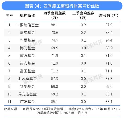 券商资管公司公募管理规模去年增长显著