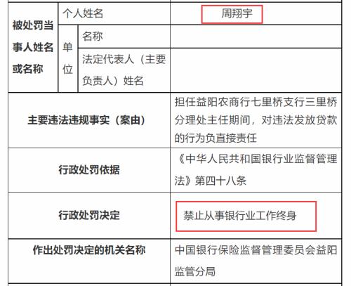 惊呆！90后银行小伙，骗贷超370万，投向酒吧、会所等，结果还升职了