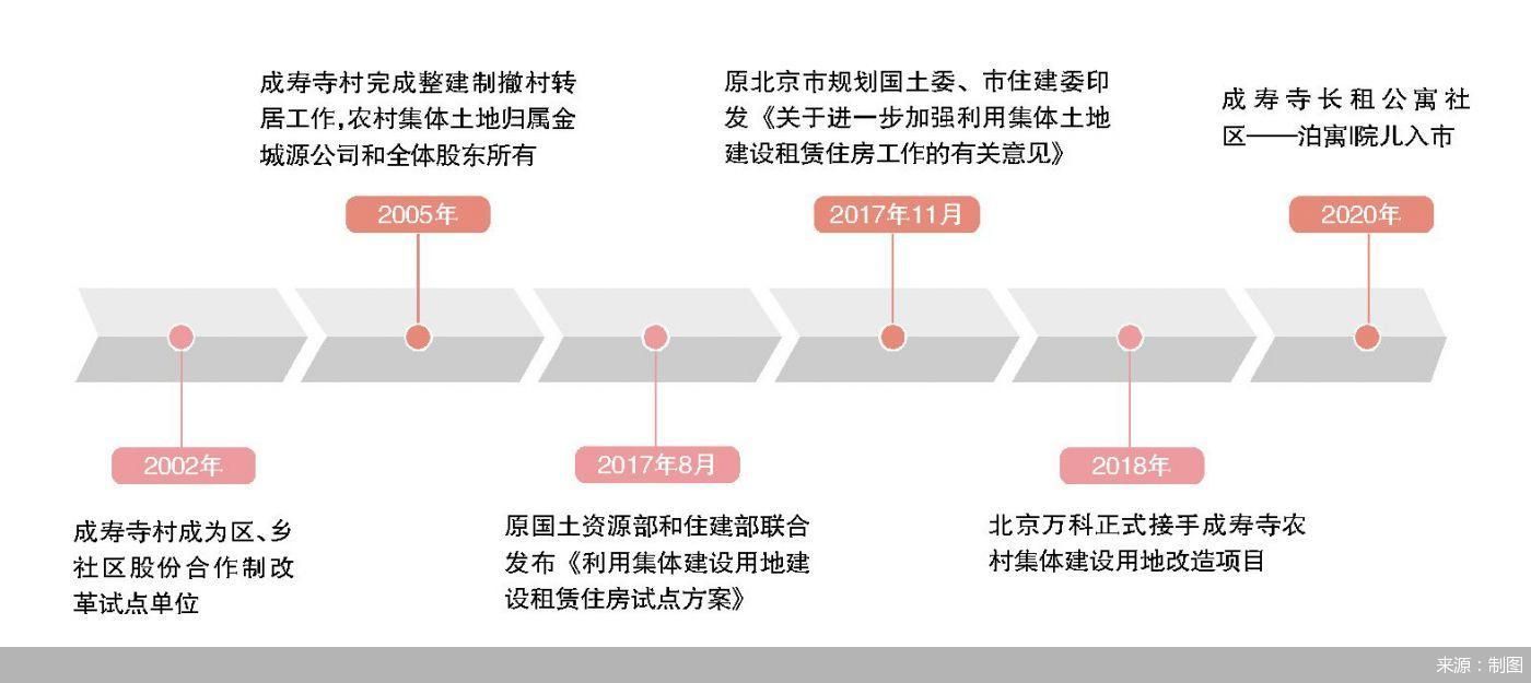 成寿寺规划公园图片