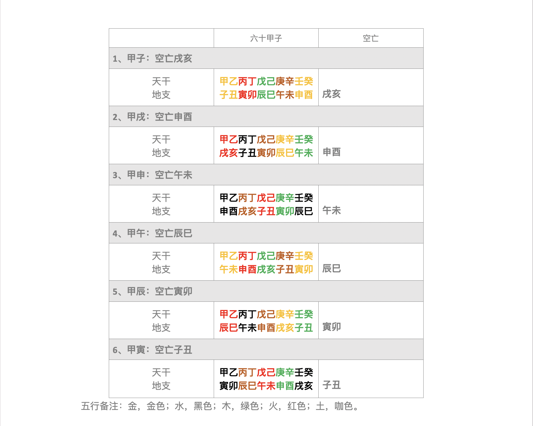 60甲子记忆法图片