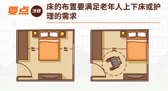 卧室的适老化改造有哪些要点?