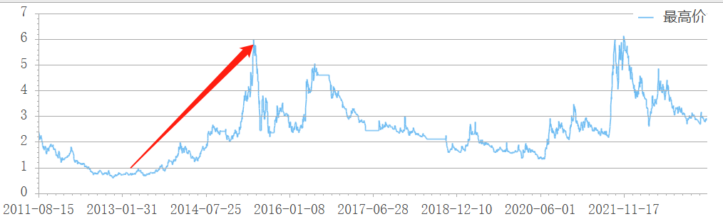 天眼查风险红钻服务开通（天眼查风险监控怎么回事） 第4张