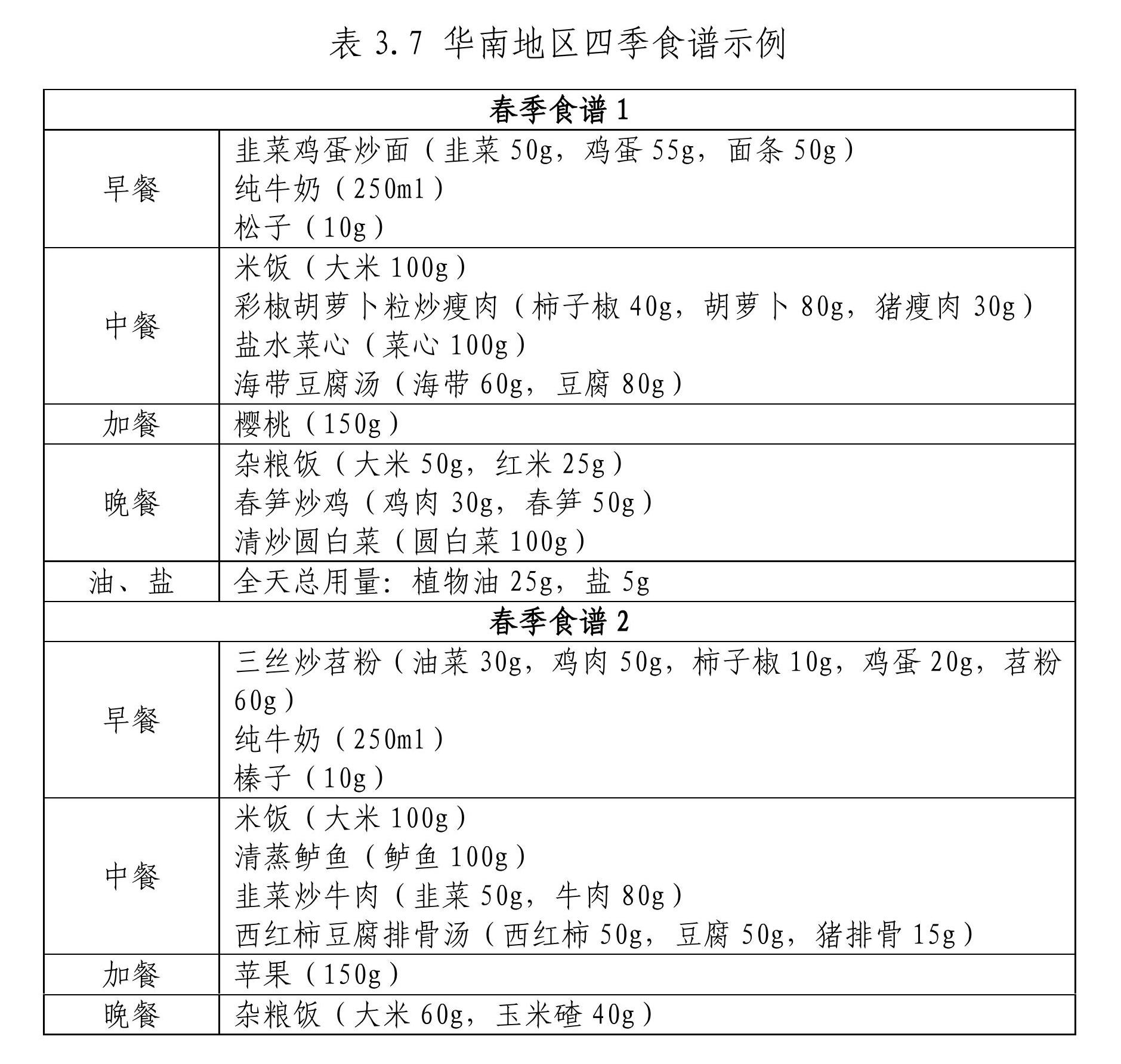 2023最新版!衛健委發佈糖尿病飲食指南(華南地區篇)