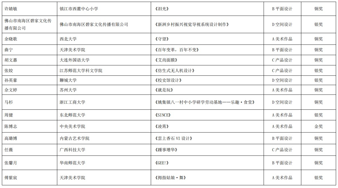 2022—2023·第十卷《中国艺术设计年鉴》暨艺术文献奖获奖名单