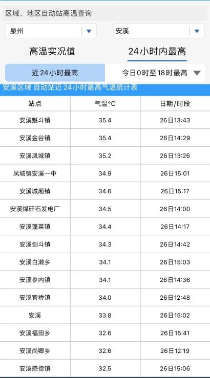 安溪官桥天气今日情况