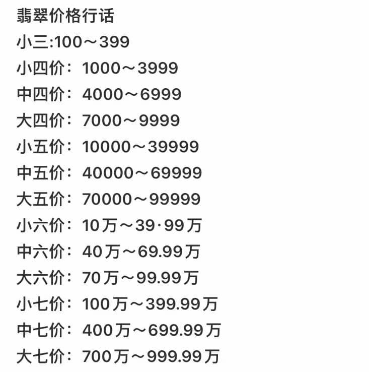 翡翠鉴定费用是多少(翡翠鉴定费用是多少钱) 第1张