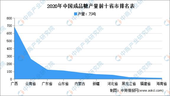 2021年广西成品糖行业市场分析:4月累计产量超400万吨