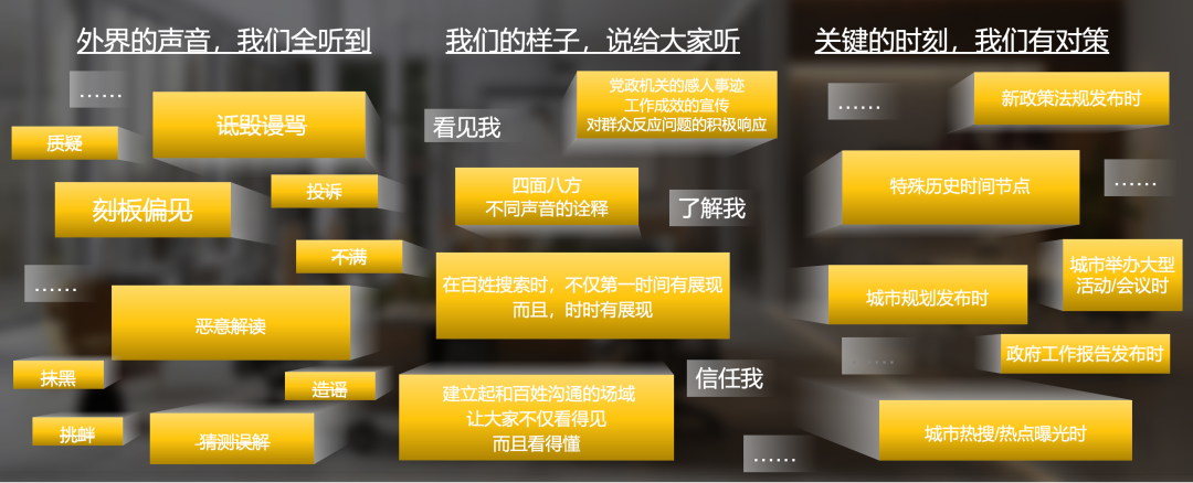 百度seo运营工作内容=百度sem运营是什么意思