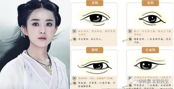 面相手相——眼