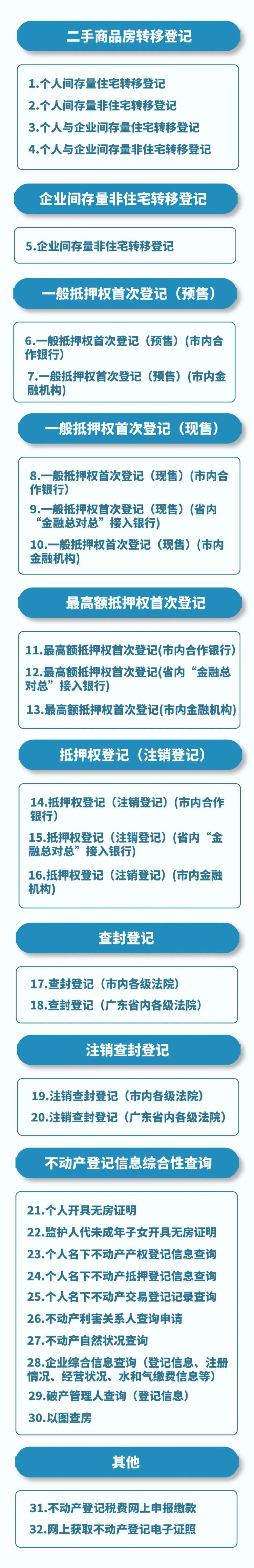 深圳市不动产登记中心电话(深圳市不动产登记中心电话龙岗)