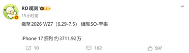 发布近一年热度不减！iPhone 17系列销量突破3711万台 单周狂卖81万台
