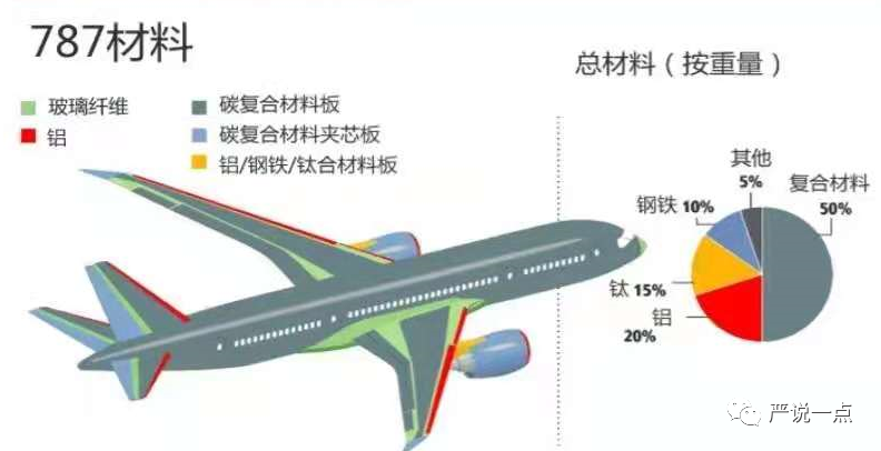  不同類型的機(jī)翼的特點(diǎn)_不同機(jī)翼的作用