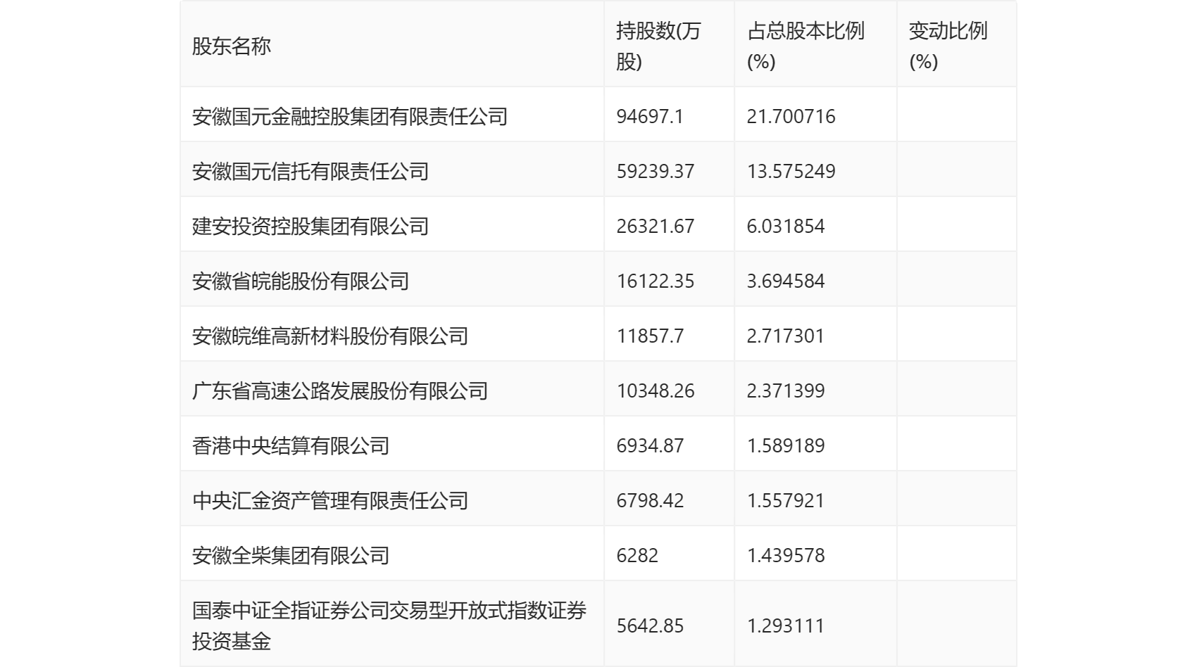 国元证券:2023年净利润同比增长775% 拟10派15元