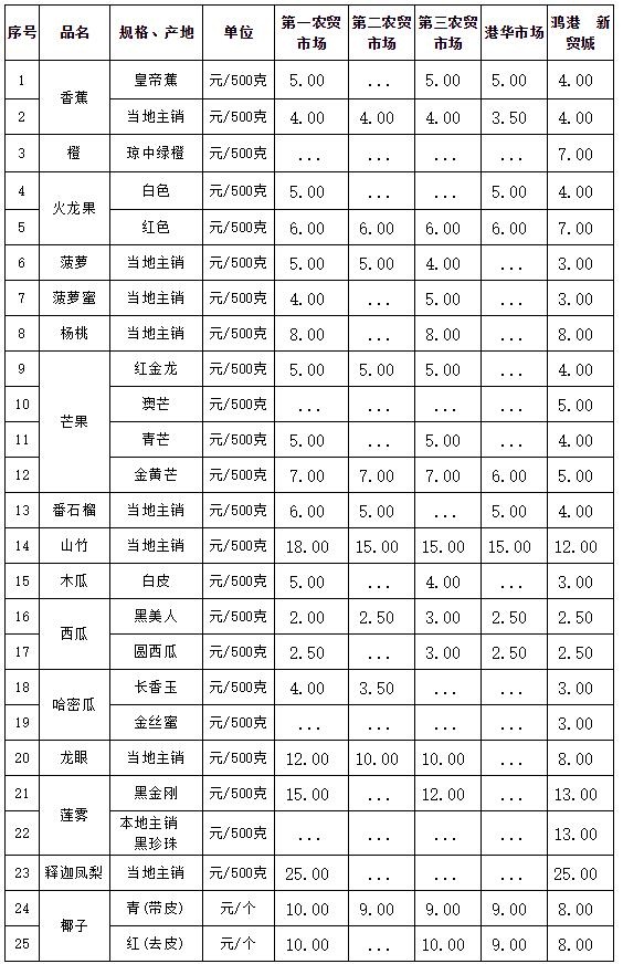 水果单价表格图片图片