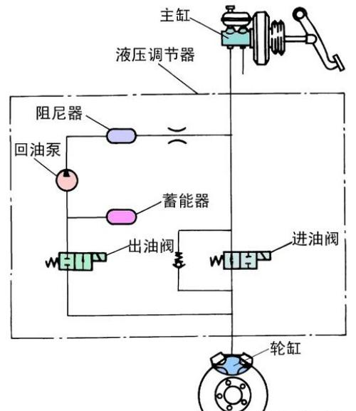 电力液压制动器原理图图片