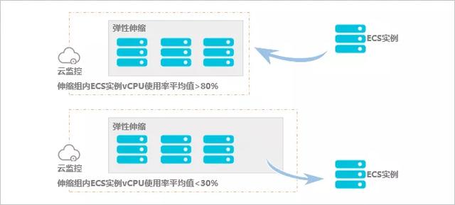 云上资源编排的思与悟