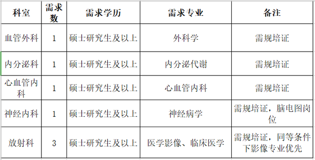 部分有编!宜昌最新招聘信息