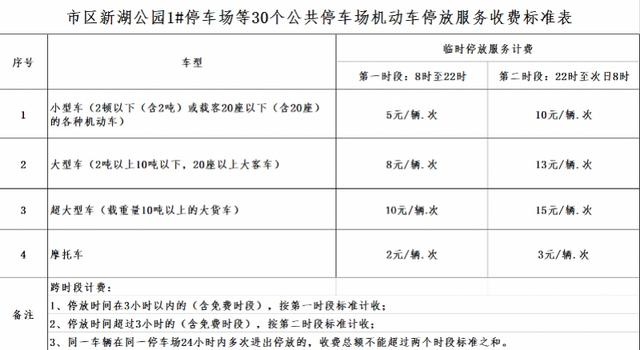 停放30分钟内免费!新湖公园等30个公共停车场收费标准定了