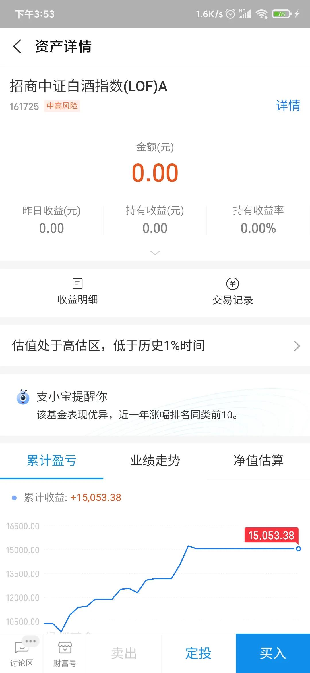 161725招商白酒分级(招商白酒分级161725现在可以买吗)