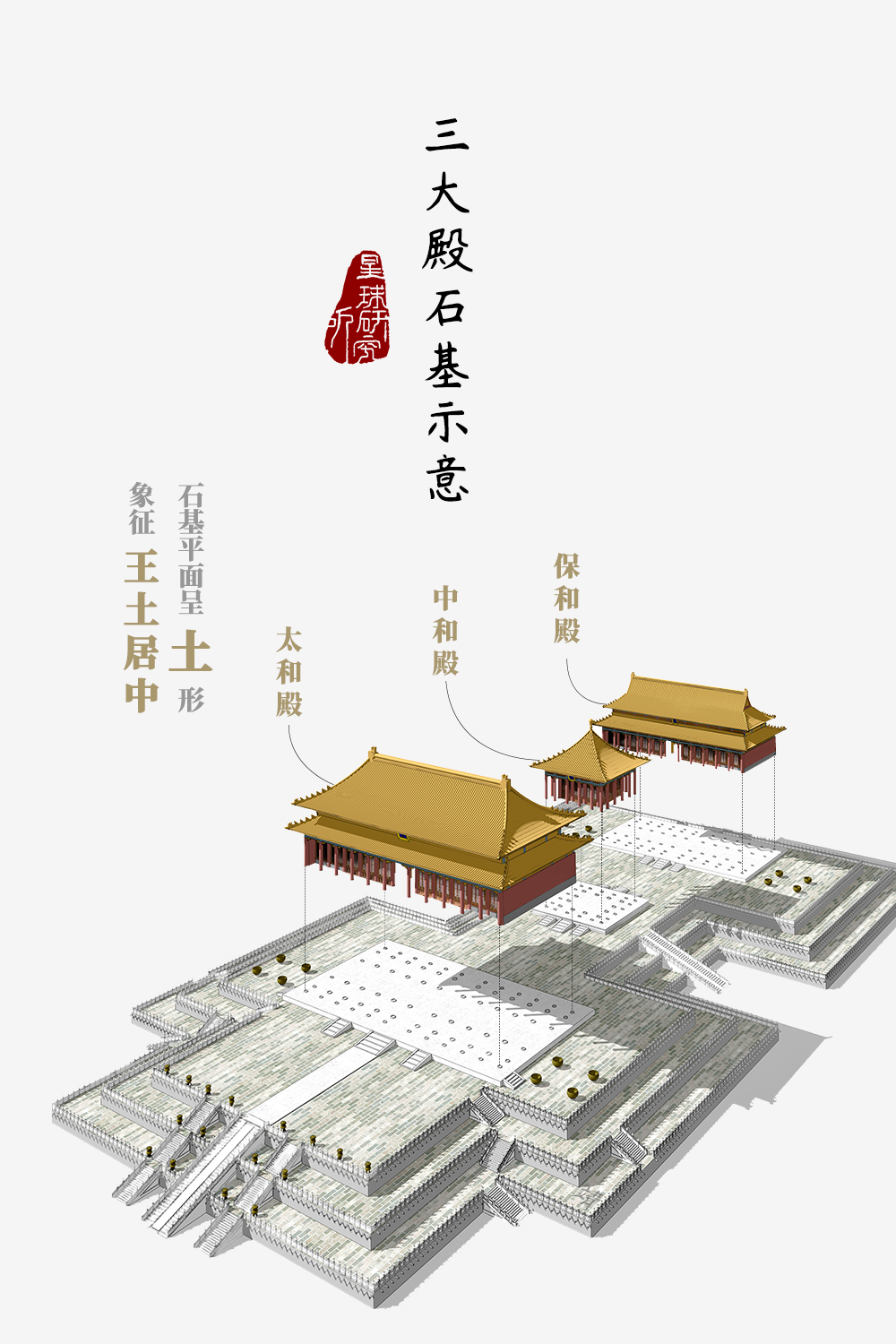 600岁的故宫,有什么?