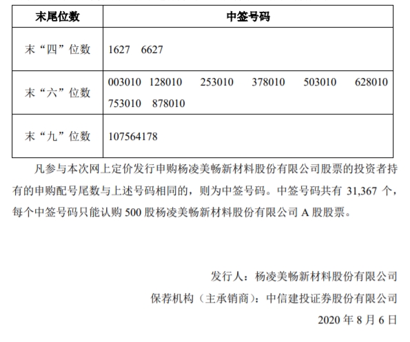 创业板注册制首批新股中签号出炉