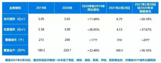 甄立涛执掌916亿港元