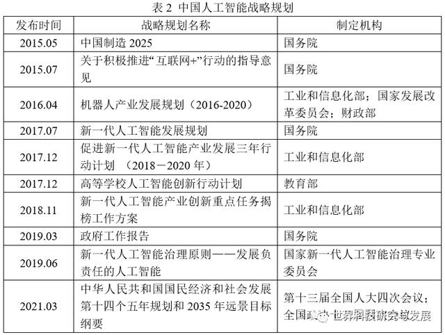 中美人工智能竞争现状对比分析及启示