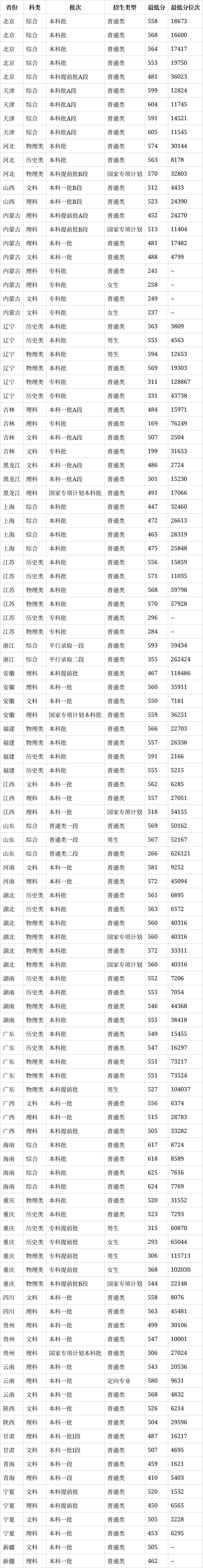 中国民航大学的学校代码是什么?