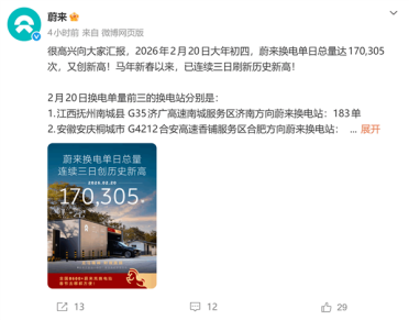 补能和加油一样快！蔚来单日换电超17万次 连续三日刷新历史新高