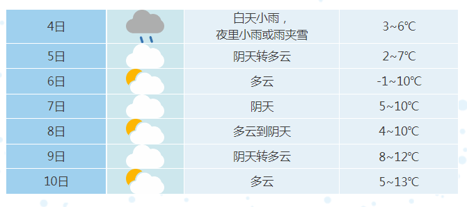 合肥肥西一周天气预报马上知